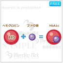 糖尿病検査2：糖尿病検査の主役、ブドウ糖