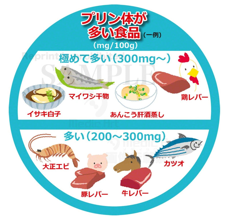 Food high in purines［With Japanese characters］