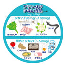 プリン体が少ない食品