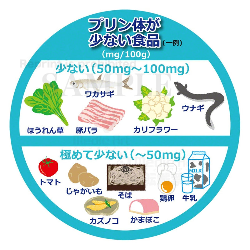 Food that contains less purine［With Japanese characters］