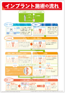 インプラント施術の流れ ［シート］