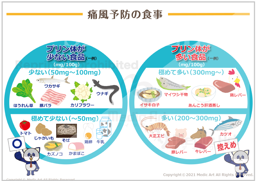 痛風予防の食事［シート］