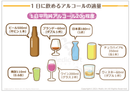 1日に飲めるアルコールの適量１［シート］