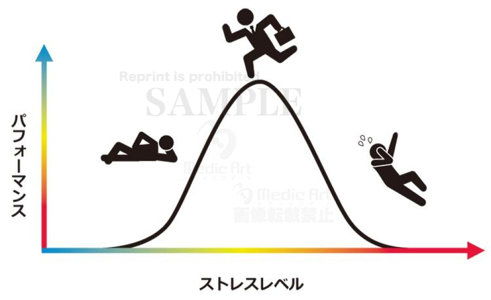 パフォーマンスとストレスレベルの相関図