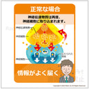 正常なときの脳内の様子：抗うつ薬（SSRI：セロトニン再取り込み阻害薬)が効くしくみ1